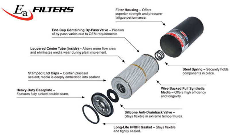 Amsoil Ea Heavy-Duty Oil Filter desctiption